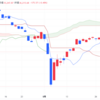 2024年9/9㈪日経平均株価36215.75▲175.72(-0.5%)   5日続落一時3万6000円下回る　グロース250小幅反発　主力株の一角に買い