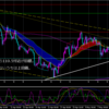 2021年5月16日　日曜チャート分析