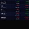 株雑記　1月12日、評価損益－100円