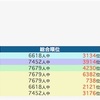 合格力実践テスト 11/17 結果