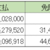 生活費（国民年金②）