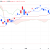 2024年11/6㈬日経平均株価39480.67△1,005.77(+2.6%) 米大統領にトランプ氏、4年ぶり返り咲き 夜間取引330円高4万0030円で終了