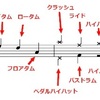 【我流理論】ドラムのビートパターンまとめ