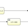 【Activiti開発入門】ビジネスロジックにおけるエラーハンドリング(1) - エラーのスローとキャッチ