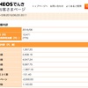 ENEOSでんきに変えて1ヶ月・電気代はどのくらい安くなったのか