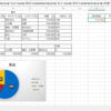 新年度も３ヶ月経ったので、家計簿を作って見た