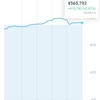 投資メモ117日目