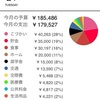 2016年5月の収支まとめ