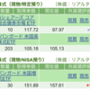 保有銘柄について(2023年6月12日)