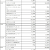 神戸のコンベンション政策（２）