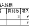 1月の運用成績と投資結果