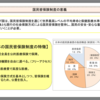 医療保険制度 入院したらいくら請求される？？