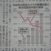 住民監査 - 防犯カメラの設置