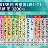 天皇賞 春 予想とデータ、買い目を発表！！これで万馬券は決まり。キタサンブラックで決まりか⁈