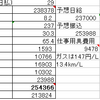 清掃会社のクソ社長による有休拒否