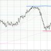 USD/JPY 2023-08-13 weekly review