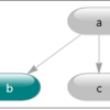  有向グラフ (DGML) の研究 : 1