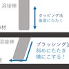 初心者向けアーク溶接のコツ「上手に溶接を開始する」編