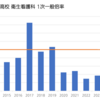 名前は書けた? 稚内看護は0.37倍