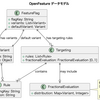 OpenFeature の構成要素やデータモデル
