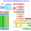 UCBのAdvanced Computer Architectureの講義資料を読む(1. 半導体のトレンドと背景)