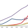 日本と中国の起業