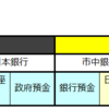 10-8.税は財源ではない その4【政府が支出するのは"税金"ではない】