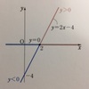 【数学Ⅰ】二次不等式の解き方 二次関数をイメージすることが重要。