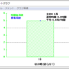 移動予告ほか