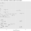 【雑学】選手ごとのOffensive Efficiency――PPGとOEが高いのはどの選手か？