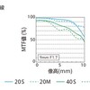 MFTの広角レンズの性能