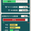 3日間でデータ通信量が1GBを超えたかもしれなかったので確認してみました