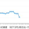 株で損失拡大中！！