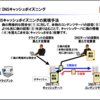 DNS攻撃種類