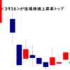 グローバルウェイが後場株価上昇率トップ