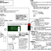 企業内人材育成入門/173168