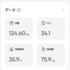 マンジャロ　3日目　124.6kg