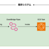 ECSタスクをSQSのコンシューマとしてイベント駆動で起動させよう②