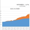 【資産20万円増】相場はイマイチでも資産額は維持（24年1月5日時点）