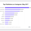 ミレニアルズに人気なInstagramで反応が良いスポーツ系パブリッシャー