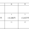 【USD/CAD絶好調！更に利確】トラリピFX