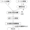 OpenCVのPhaseCorrelate関数を改造してPOCステレオをやってみる