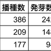 実生の成功と失敗