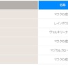 究極精錬を賢く課金するマン