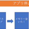 vSphere のメモリー活用の仕組みについて