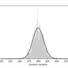 Pythonで学ぶ二項分布と正規分布の関係性