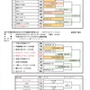 4/29：県大会変更等❗️