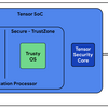 Google Tensor G1/G2の Ttrusty OS って何？