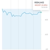 投資メモ61日目