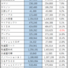 ２０２０１２運用報告